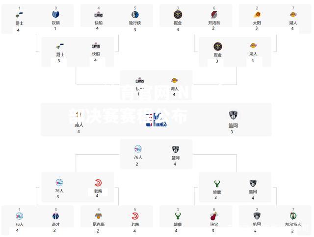 NBA东西部决赛赛程公布